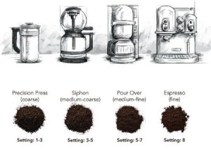 راهنمای تنظیم درجه آسیاب قهوه