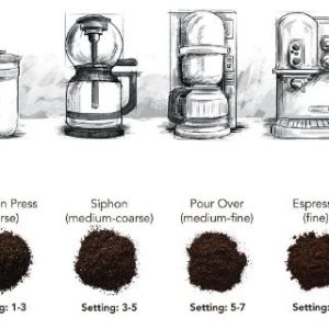 راهنمای تنظیم درجه آسیاب قهوه